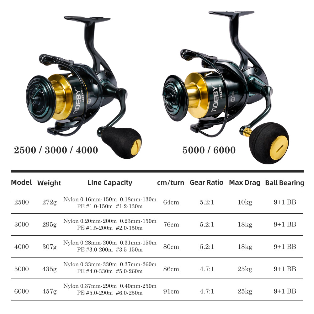 Noeby Mulinello da pesca Spinn - Penn Reel Fierce recensione e prezzo