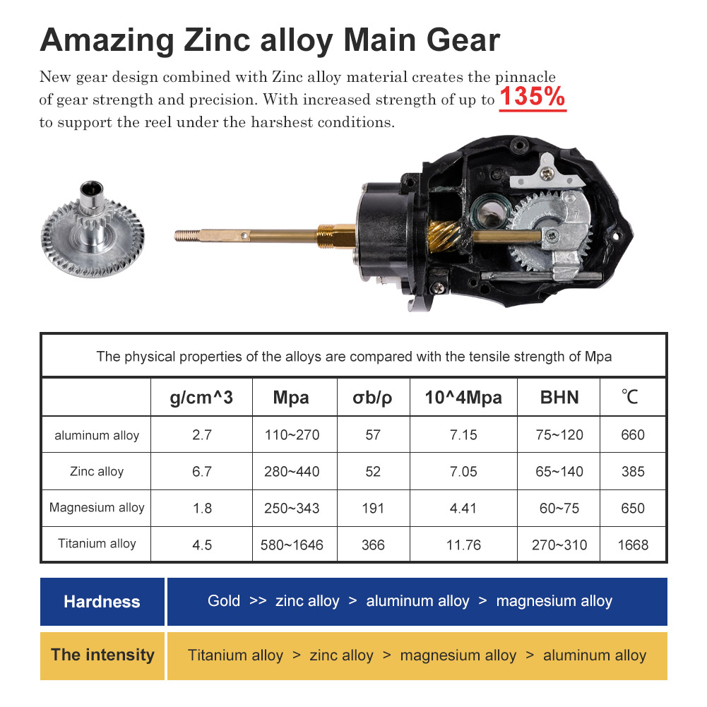 Noeby Mulinello da pesca Spinn - Penn Reel Fierce recensione e prezzo