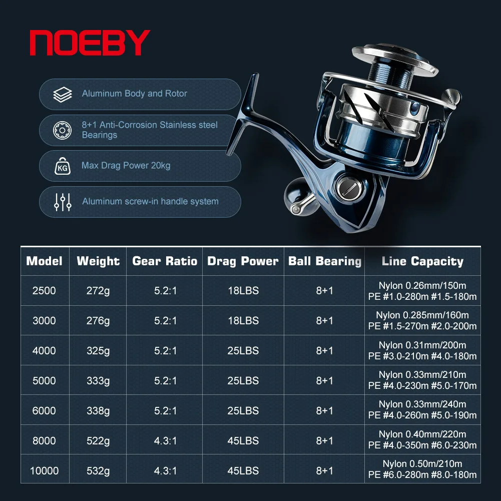Mulinello da Pesca Spinning No - Penn Reel Fierce recensione e prezzo